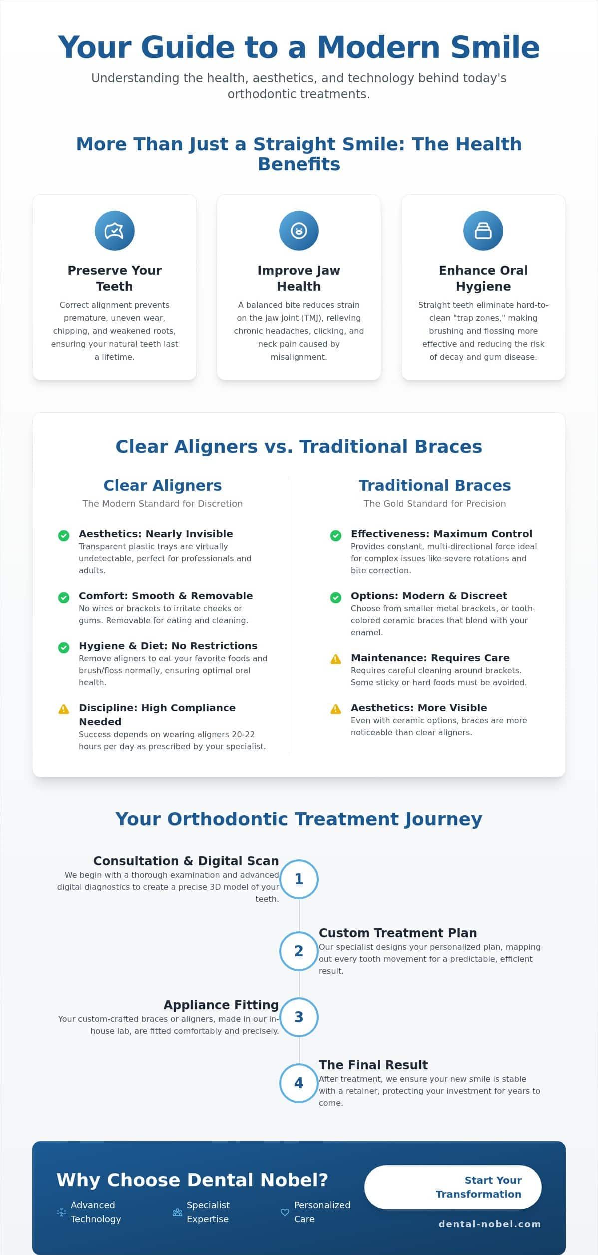 Orthodontics Tirana: Modern Solutions for a Perfectly Aligned Smile