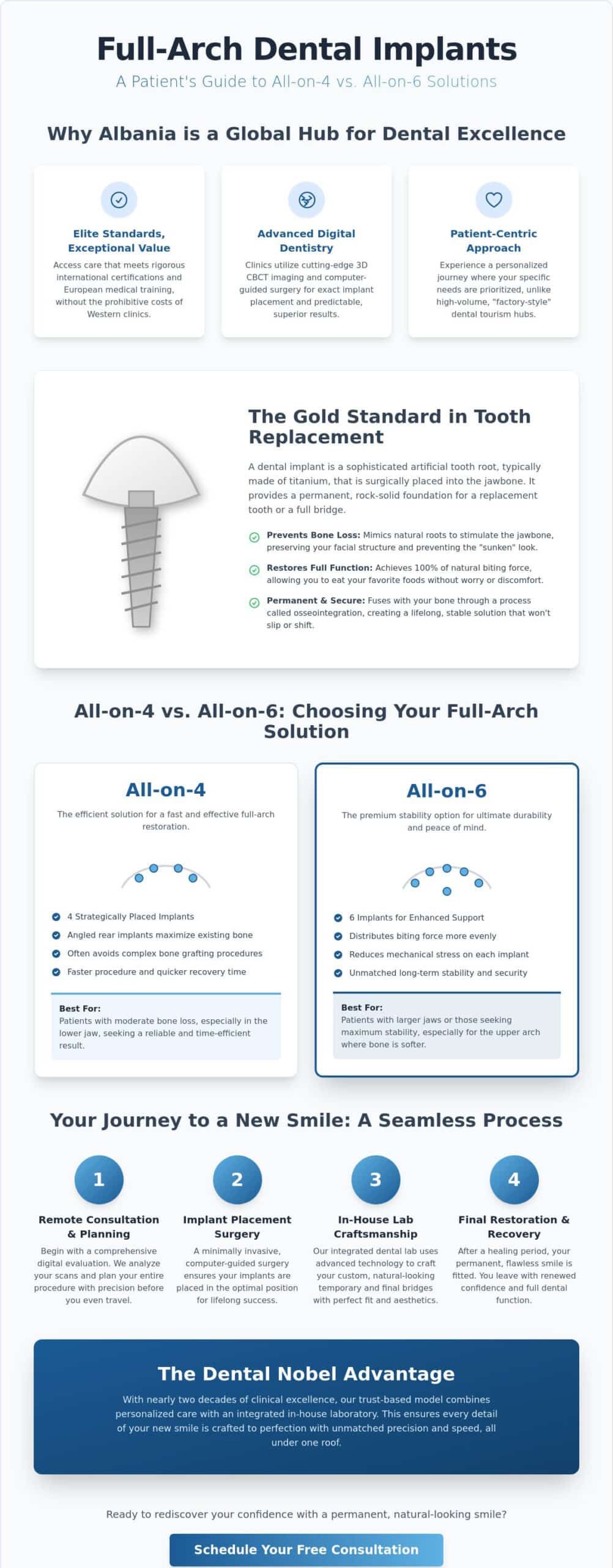 The Ultimate Guide to Dental Implants in Albania: Quality, Costs, and Clinical Excellence